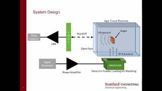 NonContact Thermoacoustic Imaging Of Tissue With Airborne Ultrasound Detection [upl. by Roz]