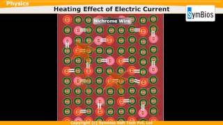 Heating Effect of Electric Current  Part 1 [upl. by Cyna891]