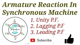 Armature Reaction IN Synchronous Machine [upl. by Ahsit]