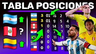 TABLA POSICIONES FECHA 1  Resumen Rápido  Eliminatorias Rumbo al Mundial 2026 de Norteamerica [upl. by Matejka]