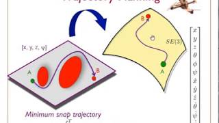 Lecture 43  Differential Flatness  Robotics [upl. by Bagley284]