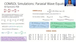 Solving the Paraxial Wave Equation [upl. by Leroy]