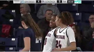 Gonzaga vs San Diego 12192022 Womens Basketball [upl. by Schnurr]