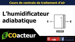 CTA  Dimensionnement de lhumidificateur adiabatique [upl. by Spense]