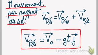 Prof de meca  chute dune balle dans TGV  changement de référentiel  Composition des vitesses [upl. by Doloritas437]