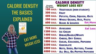 Calorie Density Basics Explained  The Starch Solution [upl. by Ruthe]