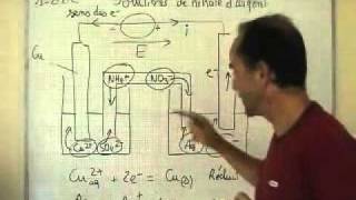 cours TS  chimie  pile cuivre argent  réactions aux électrodes [upl. by Jennings]