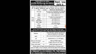 Teacher Requirement in olpad surat ll Last Date 922024 [upl. by Aimil]