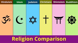 Hinduism vs Islam vs Judaism vs Christianity vs Shintoism vs Buddhism  Religion Comparison [upl. by Hobbs]