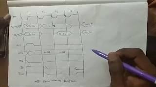 Read Timing Diagram in minimum mode of 8086 [upl. by Bruckner]