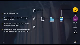 MBAS 2020 EY picks Microsoft Power Platform to digitize complex enterprise scenarios [upl. by Hutton]