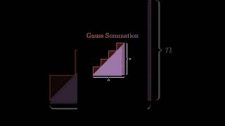 Gauss Summation Explained tazifsacademy math matheducation gausslaw [upl. by Einra]