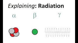 Radiation Simplified Explaining Alpha Beta and Gamma particles [upl. by Germin]