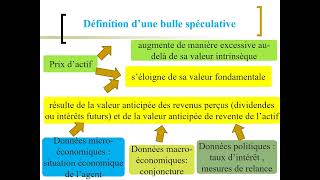 Comment se forme et éclate une bulle spéculative [upl. by Sachi136]