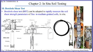 Foundation EngineeringChapter 2 In Situ Soil Testing Part12Borehole Shear Test [upl. by Hamlin544]