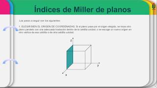 Índices de Miller de direcciones y planos cristalográficos [upl. by Swane52]