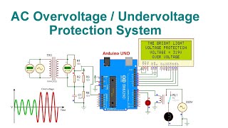 AC Overvoltage  Undervoltage Protection System With Code amp Circuit  Proteus Simulation [upl. by Nerha465]