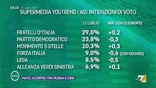 Sondaggi la supermedia della settimana del 12 luglio [upl. by Notyrb]