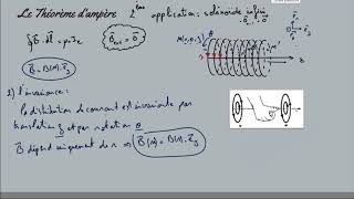 cours magnétostatique partie 10  théorème dampère solénoïde infini [upl. by Cassy]