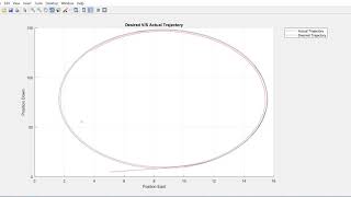 UAV tracking a 3D trajectory using an adaptive backstepping controller  trajectory 2 [upl. by Northway]