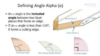 Principles of Ophthalmic Diamond Scalpels 2 Angle Alpha [upl. by Gaiser]