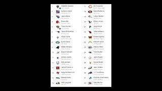 NFL Mock Draft Week 10 nfl mockdraft sports [upl. by Lelia]