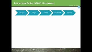 ADDIE model and how to develop training programs [upl. by Nwahsed]