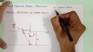 Refraction  case1 derivation of Real amp Apparent Depth expression  Grade 12 physics [upl. by Raouf]