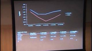 Avastin vs Eylea in Exudative AMD More than Anecdotal Evidence [upl. by Lerred]