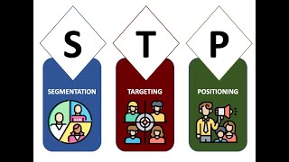 Lec 4 Principles of marketing Kotler STP Marketing Management [upl. by Eicaj650]