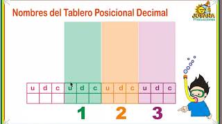 Excelente Truco para aprender el tablero posicional de decimales [upl. by Farlee]