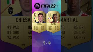 Chiesa vs Martial 🔥FIFA Evolution FIFA 1924 EAFC 24 [upl. by Glynnis]