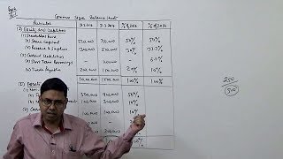 Financial Statement Analysis Introduction  Comparative amp Common Size Balance Sheet [upl. by Anikat667]