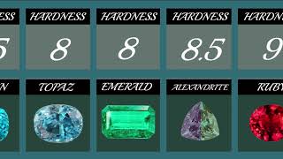 Hardness comparisonmost expensive gemstone in the world gems [upl. by Cirted]