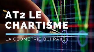 Formation trading gratuite AT2 LE CHARTISME [upl. by Carney]