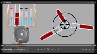 Centrifugation  Separation Techniques [upl. by Ellene]