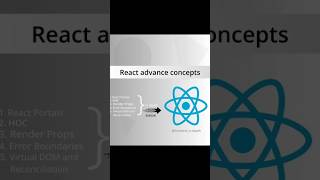 React Advanced Concepts Explained in 2024 feedshorts reactjavascript reactjs coding webdesign [upl. by Bunni]