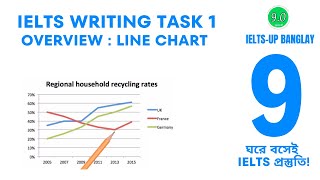 IELTS Writing task 1 overview  Line chart  IELTSup banglay [upl. by Ahtiekal345]