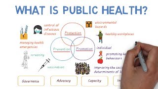 What is Public Health [upl. by Attenrad579]