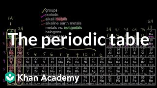 SLOW quotThe NEW Periodic Table Song In Orderquot AsapSCIENCE 2013 [upl. by Mikahs]