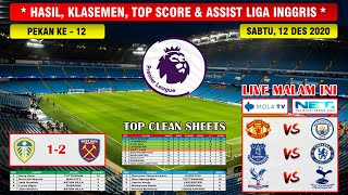 Hasil Liga Inggris Tadi Malam Leeds VS West Ham  Man United VS Man City English Premier League 2020 [upl. by Odrawde]