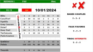 Pronostics Quinté PMU R1C2 de Mercredi 10 Janvier 2024  les 3 Bases Incontournables  Presse [upl. by Rosenwald800]