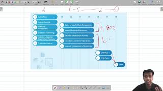 APICS CPIM Version 8 Syllabus Overview [upl. by Ahsinhoj609]