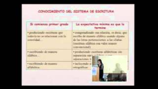 Constructivismo 8 Lectoescritura y Evaluación expectativas de logro y ejemplo [upl. by Itagaki775]