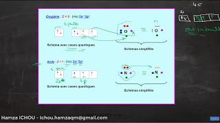 19CHAPITRE 3 Schéma de Lewis Simplifié  Atomistique S1 Darija [upl. by Ablem320]