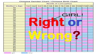 Chinese Baby Gender Prediction Calendar 2023  Right or Wrong [upl. by Altis]