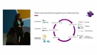 SCCON24  From hype to action using the Big Data Test Infrastructure BDTI [upl. by Eilrahc]