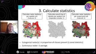 FOSS4G 2021  A tool for machine learning based dasymetric mapping approaches in GRASS GIS [upl. by Sumner386]