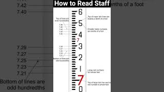 How to Read Levelling Staff  Shorts Construction Surveying CivilEngineering [upl. by Anaeed399]