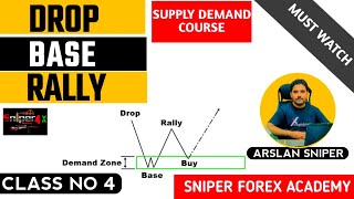 Drop Base RallyHow to trade demand pattern drop base rally [upl. by Ittocs]